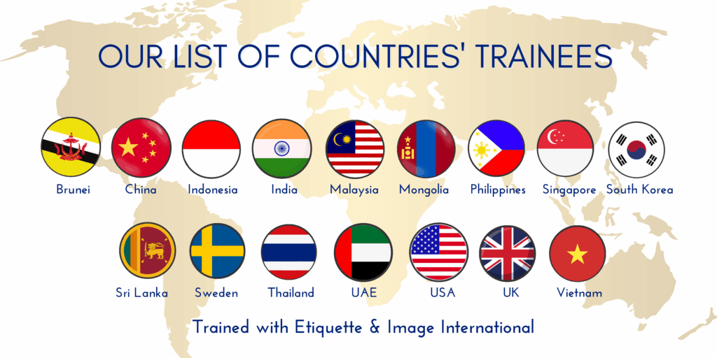 List of countries trained by EII